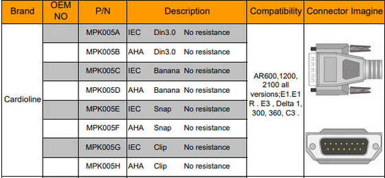 Kabel EKG 2,2 + 1,2 M 10 odprowadzeń do elektrokardiografu Cardioline EKG 100