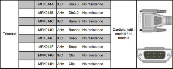Kabel EKG CE ISO13485 CFS 10 odprowadzeń do maszyny Trismed 400 406 EKG
